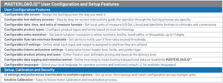 User configuration and setup features